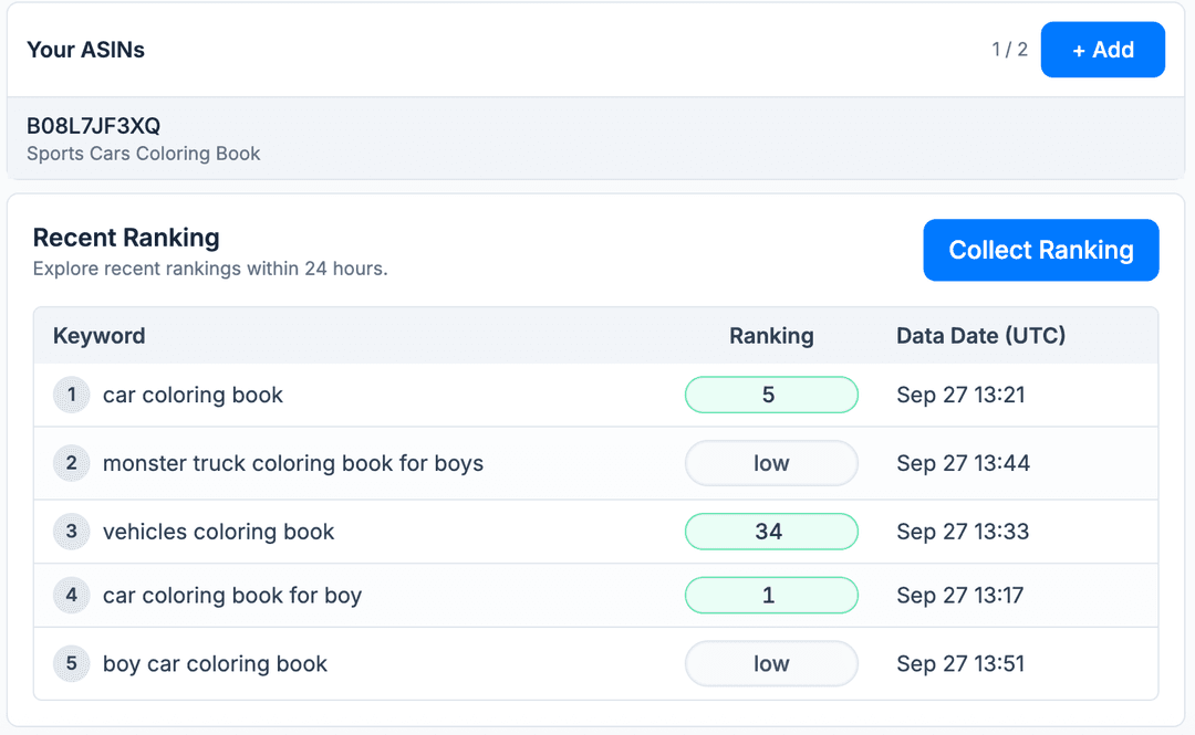 Keyword rankings screenshot